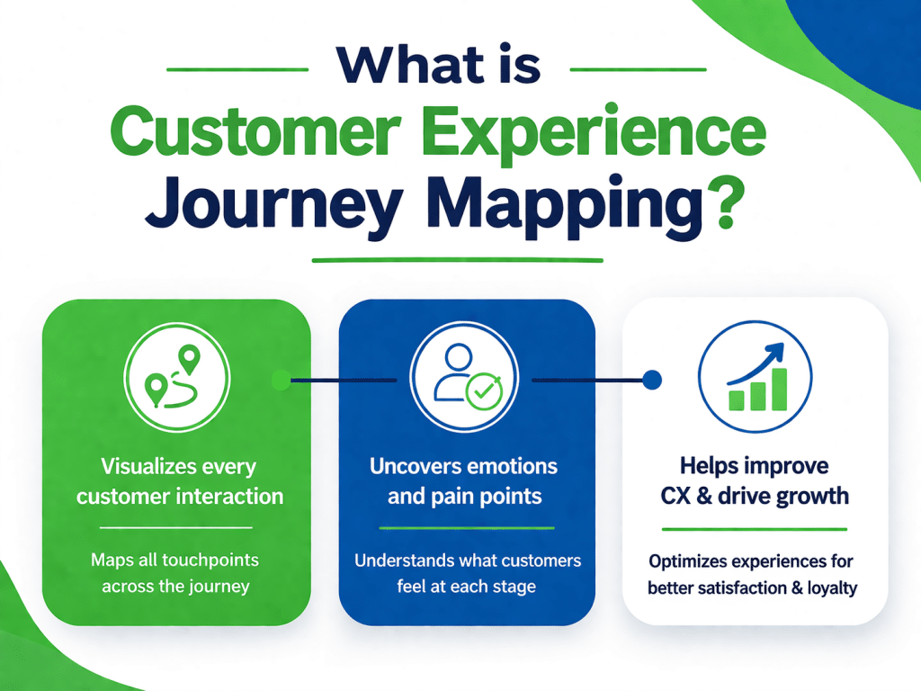 What is customer experience journey mapping